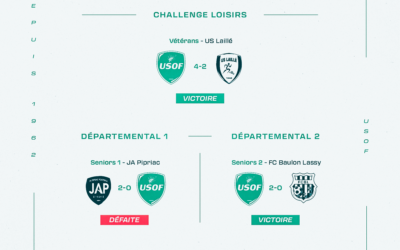 Les résultats du week-end 24/11 !